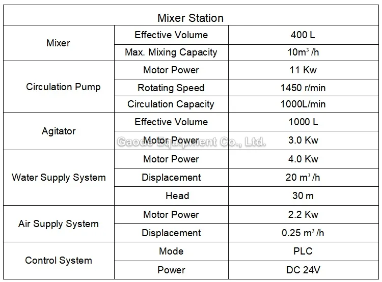 Gaodetec GGP400/1000/95/165DPL-E/A Automatic Grout Pump with Mixer Made in China for Railway